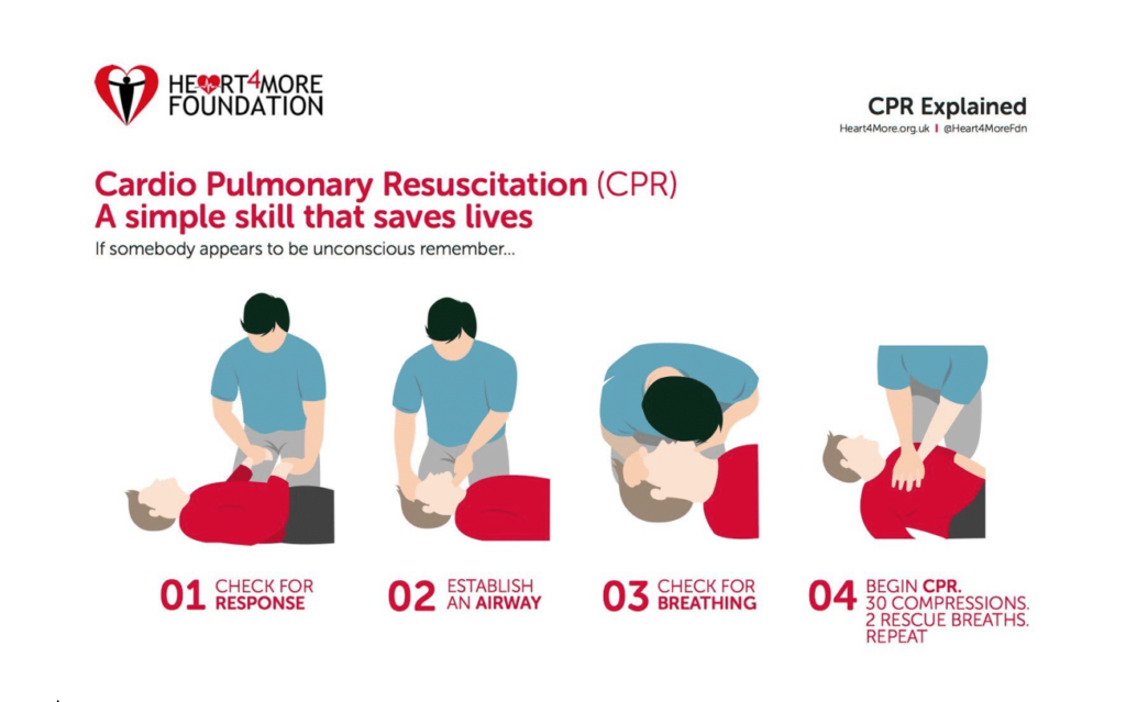 Learning CPR from Home: Why You Should Become Certified Online - CVG